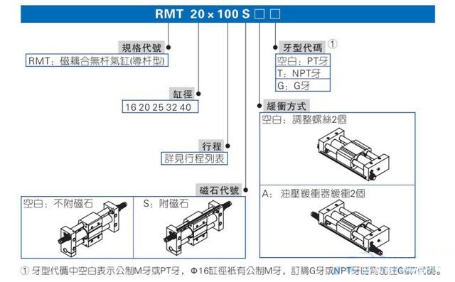 rmt無桿氣缸規格
