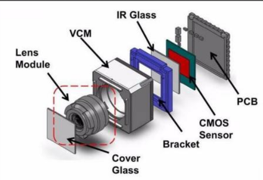 CMOS傳感器性能 CMOS傳感器性能
