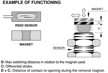 什么是磁性接近傳感器,磁傳感器的工作原理