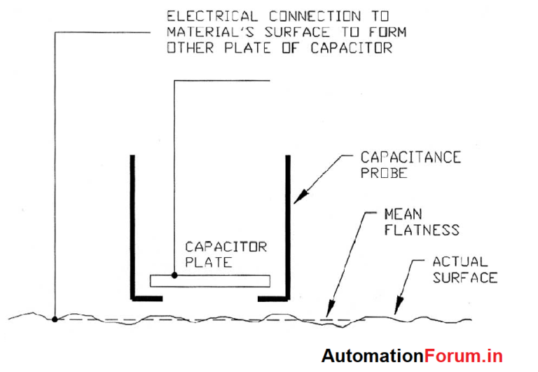 量具.png 量具.png