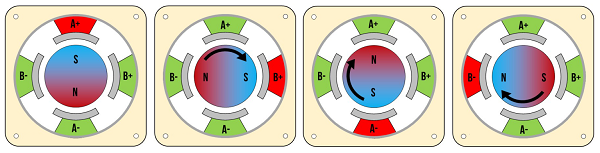 步進(jìn)電機(jī)磁場.png 步進(jìn)電機(jī)磁場.png