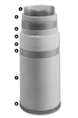 最常見的工業過濾器有哪些類型，工業過濾器如何選擇？