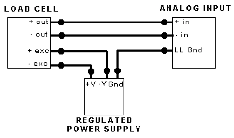 如何連接稱重傳感器，安裝稱重傳感器要記住的正確方式