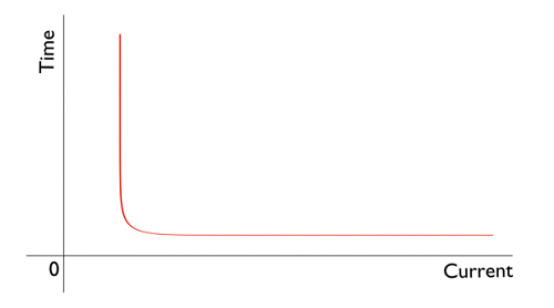過電流繼電器的工作原理構(gòu)造，過電流繼電器的多種種類裝置