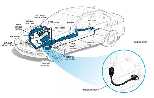 爆震傳感器發(fā)生故障怎么檢查？爆震傳感器故障的簡單檢查方式？