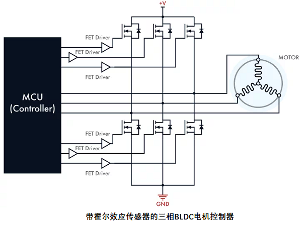帶傳感器的無刷直流電機控制器，其電路設計原理是什么？