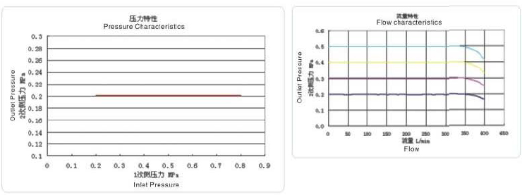 精密電控變換器RE系列 精密電控變換器RE系列