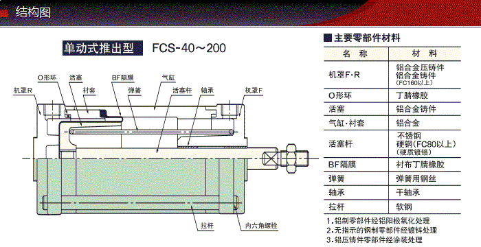 FCS-40-48-S0/S1-P產品結構圖 FCS-40-48-S0/S1-P產品結構圖