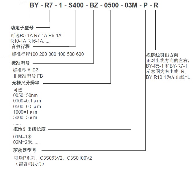 博揚直線電機型號表示方法 博揚直線電機型號表示方法
