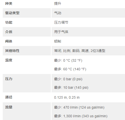 asco電磁閥規格參數.png asco電磁閥規格參數.png