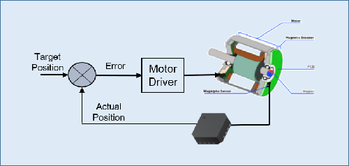 現代工業直線傳感器故障原因，需要及時采取措施進行解決