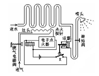 燃?xì)鉄崴麟姶砰y故障的常見原因和更換電磁閥步驟