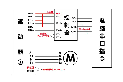 步進(jìn)電機(jī)驅(qū)動(dòng)器接線原理,實(shí)現(xiàn)對(duì)電機(jī)位置和速度的精確控制